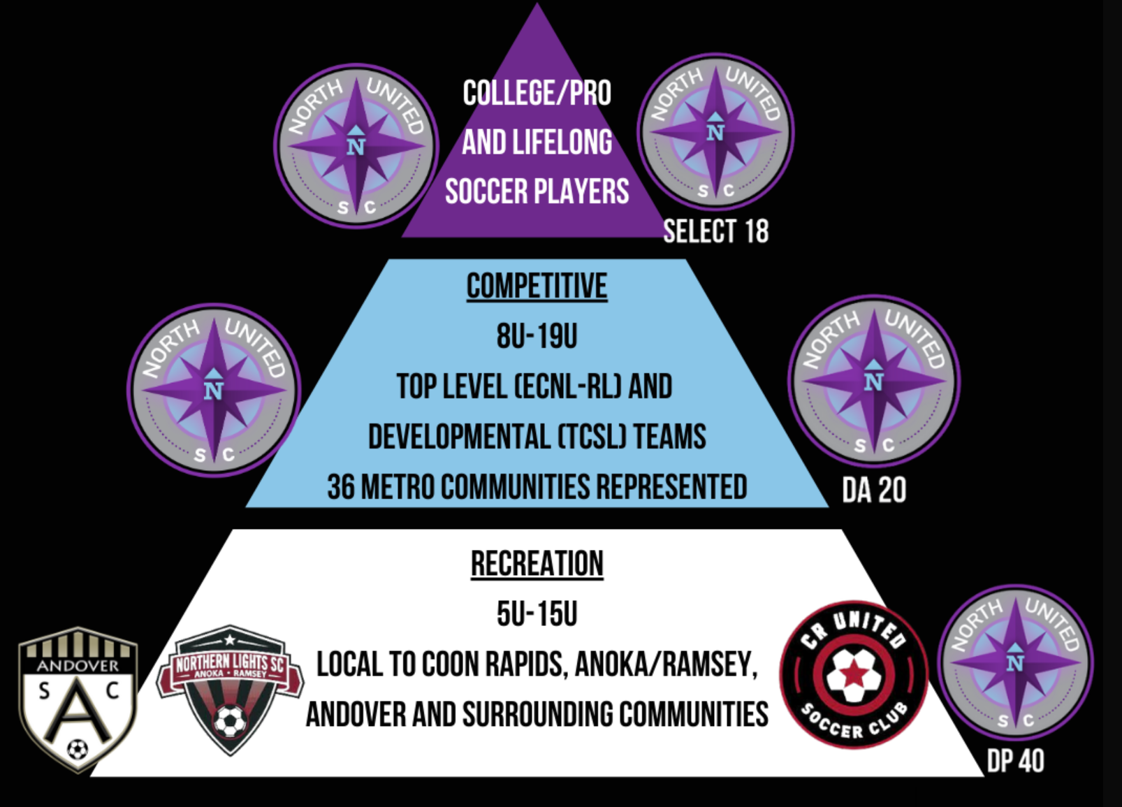 player-development player-development