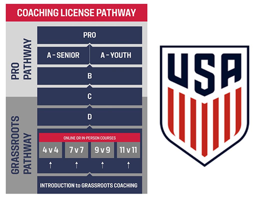 coaching_pathway_large coaching_pathway_large